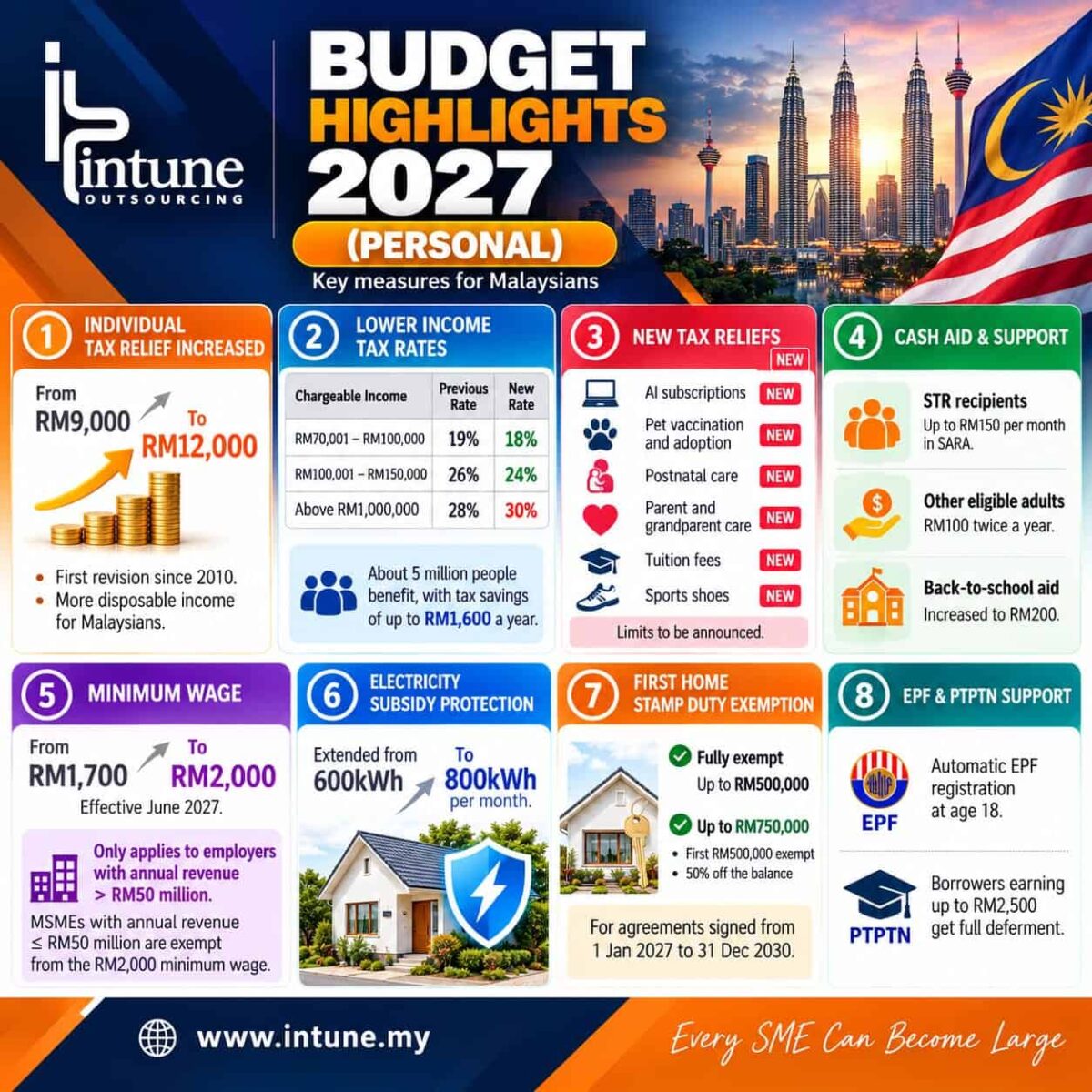 budget-highlights-2027-personal-malaysia