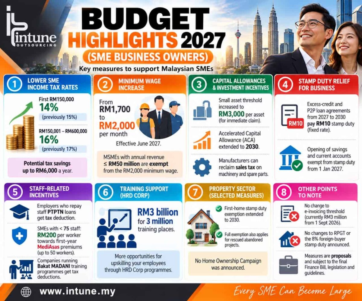 budget-highlights-2027-sme-business-owners-malaysia
